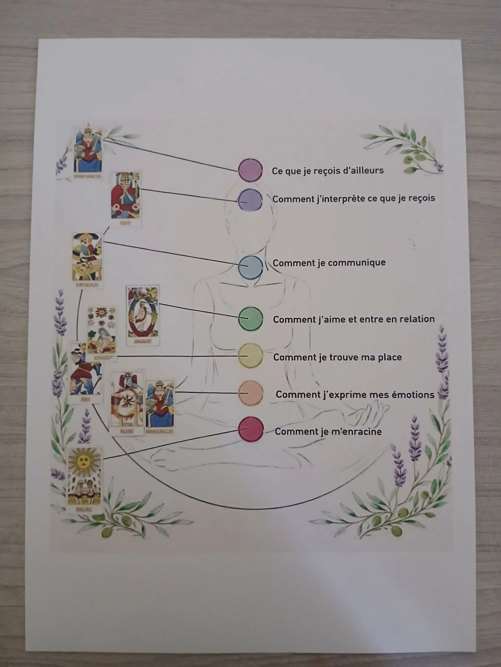 Planche Chakra & Tarot